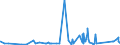 CN 84189910 /Exports /Unit = Prices (Euro/ton) /Partner: Burkina Faso /Reporter: Eur27_2020 /84189910:Evaporators and Condensers for Refrigerating Equipment (Excl. for Household Refrigerators)