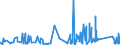 CN 84189910 /Exports /Unit = Prices (Euro/ton) /Partner: Cape Verde /Reporter: Eur27_2020 /84189910:Evaporators and Condensers for Refrigerating Equipment (Excl. for Household Refrigerators)