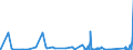 CN 84189910 /Exports /Unit = Prices (Euro/ton) /Partner: Guinea /Reporter: Eur27_2020 /84189910:Evaporators and Condensers for Refrigerating Equipment (Excl. for Household Refrigerators)