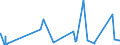 CN 84189910 /Exports /Unit = Prices (Euro/ton) /Partner: Sierra Leone /Reporter: Eur27_2020 /84189910:Evaporators and Condensers for Refrigerating Equipment (Excl. for Household Refrigerators)