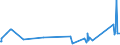CN 84189910 /Exports /Unit = Prices (Euro/ton) /Partner: Liberia /Reporter: Eur27_2020 /84189910:Evaporators and Condensers for Refrigerating Equipment (Excl. for Household Refrigerators)