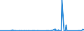 CN 84189910 /Exports /Unit = Prices (Euro/ton) /Partner: Togo /Reporter: Eur27_2020 /84189910:Evaporators and Condensers for Refrigerating Equipment (Excl. for Household Refrigerators)
