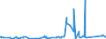 CN 84189910 /Exports /Unit = Prices (Euro/ton) /Partner: Benin /Reporter: Eur27_2020 /84189910:Evaporators and Condensers for Refrigerating Equipment (Excl. for Household Refrigerators)