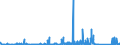 CN 84189910 /Exports /Unit = Prices (Euro/ton) /Partner: Nigeria /Reporter: Eur27_2020 /84189910:Evaporators and Condensers for Refrigerating Equipment (Excl. for Household Refrigerators)