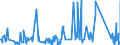 CN 84189910 /Exports /Unit = Prices (Euro/ton) /Partner: Cameroon /Reporter: Eur27_2020 /84189910:Evaporators and Condensers for Refrigerating Equipment (Excl. for Household Refrigerators)