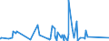 CN 84189910 /Exports /Unit = Prices (Euro/ton) /Partner: Equat.guinea /Reporter: Eur27_2020 /84189910:Evaporators and Condensers for Refrigerating Equipment (Excl. for Household Refrigerators)