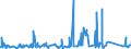 CN 84189910 /Exports /Unit = Prices (Euro/ton) /Partner: Gabon /Reporter: Eur27_2020 /84189910:Evaporators and Condensers for Refrigerating Equipment (Excl. for Household Refrigerators)