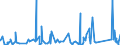 CN 84189910 /Exports /Unit = Prices (Euro/ton) /Partner: Congo /Reporter: Eur27_2020 /84189910:Evaporators and Condensers for Refrigerating Equipment (Excl. for Household Refrigerators)