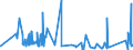 CN 84189910 /Exports /Unit = Prices (Euro/ton) /Partner: Congo (Dem. Rep.) /Reporter: Eur27_2020 /84189910:Evaporators and Condensers for Refrigerating Equipment (Excl. for Household Refrigerators)