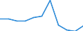 CN 84189990 /Exports /Unit = Prices (Euro/ton) /Partner: Belgium/Luxembourg /Reporter: Eur27 /84189990:Parts of Refrigerating or Freezing Equipment and Heat Pumps, N.e.s.