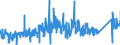 CN 84189990 /Exports /Unit = Prices (Euro/ton) /Partner: Ireland /Reporter: Eur27_2020 /84189990:Parts of Refrigerating or Freezing Equipment and Heat Pumps, N.e.s.