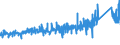 CN 84189990 /Exports /Unit = Prices (Euro/ton) /Partner: Portugal /Reporter: Eur27_2020 /84189990:Parts of Refrigerating or Freezing Equipment and Heat Pumps, N.e.s.