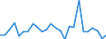 CN 84189990 /Exports /Unit = Prices (Euro/ton) /Partner: United Kingdom(Excluding Northern Ireland) /Reporter: Eur27_2020 /84189990:Parts of Refrigerating or Freezing Equipment and Heat Pumps, N.e.s.