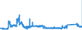 CN 84189990 /Exports /Unit = Prices (Euro/ton) /Partner: Belgium /Reporter: Eur27_2020 /84189990:Parts of Refrigerating or Freezing Equipment and Heat Pumps, N.e.s.