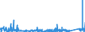 CN 84189990 /Exports /Unit = Prices (Euro/ton) /Partner: Canary /Reporter: Eur27_2020 /84189990:Parts of Refrigerating or Freezing Equipment and Heat Pumps, N.e.s.
