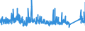 CN 84189990 /Exports /Unit = Prices (Euro/ton) /Partner: Finland /Reporter: Eur27_2020 /84189990:Parts of Refrigerating or Freezing Equipment and Heat Pumps, N.e.s.