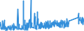 CN 84189990 /Exports /Unit = Prices (Euro/ton) /Partner: Andorra /Reporter: Eur27_2020 /84189990:Parts of Refrigerating or Freezing Equipment and Heat Pumps, N.e.s.