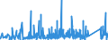 CN 84189990 /Exports /Unit = Prices (Euro/ton) /Partner: Gibraltar /Reporter: Eur27_2020 /84189990:Parts of Refrigerating or Freezing Equipment and Heat Pumps, N.e.s.