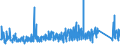 CN 84189990 /Exports /Unit = Prices (Euro/ton) /Partner: Malta /Reporter: Eur27_2020 /84189990:Parts of Refrigerating or Freezing Equipment and Heat Pumps, N.e.s.