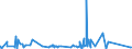 CN 84189990 /Exports /Unit = Prices (Euro/ton) /Partner: San Marino /Reporter: Eur27_2020 /84189990:Parts of Refrigerating or Freezing Equipment and Heat Pumps, N.e.s.
