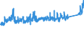 CN 84189990 /Exports /Unit = Prices (Euro/ton) /Partner: Turkey /Reporter: Eur27_2020 /84189990:Parts of Refrigerating or Freezing Equipment and Heat Pumps, N.e.s.
