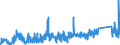 CN 84189990 /Exports /Unit = Prices (Euro/ton) /Partner: Estonia /Reporter: Eur27_2020 /84189990:Parts of Refrigerating or Freezing Equipment and Heat Pumps, N.e.s.