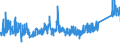 CN 84189990 /Exports /Unit = Prices (Euro/ton) /Partner: Lithuania /Reporter: Eur27_2020 /84189990:Parts of Refrigerating or Freezing Equipment and Heat Pumps, N.e.s.