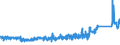 CN 84189990 /Exports /Unit = Prices (Euro/ton) /Partner: Poland /Reporter: Eur27_2020 /84189990:Parts of Refrigerating or Freezing Equipment and Heat Pumps, N.e.s.