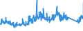 CN 84189990 /Exports /Unit = Prices (Euro/ton) /Partner: Czech Rep. /Reporter: Eur27_2020 /84189990:Parts of Refrigerating or Freezing Equipment and Heat Pumps, N.e.s.