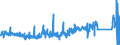 CN 84189990 /Exports /Unit = Prices (Euro/ton) /Partner: Hungary /Reporter: Eur27_2020 /84189990:Parts of Refrigerating or Freezing Equipment and Heat Pumps, N.e.s.