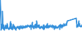 CN 84189990 /Exports /Unit = Prices (Euro/ton) /Partner: Ukraine /Reporter: Eur27_2020 /84189990:Parts of Refrigerating or Freezing Equipment and Heat Pumps, N.e.s.