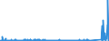 CN 84189990 /Exports /Unit = Prices (Euro/ton) /Partner: Belarus /Reporter: Eur27_2020 /84189990:Parts of Refrigerating or Freezing Equipment and Heat Pumps, N.e.s.