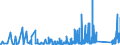 CN 84189990 /Exports /Unit = Prices (Euro/ton) /Partner: Armenia /Reporter: Eur27_2020 /84189990:Parts of Refrigerating or Freezing Equipment and Heat Pumps, N.e.s.