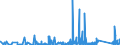 CN 84189990 /Exports /Unit = Prices (Euro/ton) /Partner: Azerbaijan /Reporter: Eur27_2020 /84189990:Parts of Refrigerating or Freezing Equipment and Heat Pumps, N.e.s.