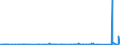 CN 84189990 /Exports /Unit = Prices (Euro/ton) /Partner: Turkmenistan /Reporter: Eur27_2020 /84189990:Parts of Refrigerating or Freezing Equipment and Heat Pumps, N.e.s.