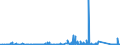 CN 84189990 /Exports /Unit = Prices (Euro/ton) /Partner: Uzbekistan /Reporter: Eur27_2020 /84189990:Parts of Refrigerating or Freezing Equipment and Heat Pumps, N.e.s.