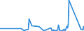 CN 84189990 /Exports /Unit = Prices (Euro/ton) /Partner: Tadjikistan /Reporter: Eur27_2020 /84189990:Parts of Refrigerating or Freezing Equipment and Heat Pumps, N.e.s.