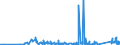 CN 84189990 /Exports /Unit = Prices (Euro/ton) /Partner: Kyrghistan /Reporter: Eur27_2020 /84189990:Parts of Refrigerating or Freezing Equipment and Heat Pumps, N.e.s.