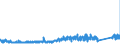 CN 84189990 /Exports /Unit = Prices (Euro/ton) /Partner: Slovenia /Reporter: Eur27_2020 /84189990:Parts of Refrigerating or Freezing Equipment and Heat Pumps, N.e.s.