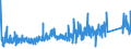 CN 84189990 /Exports /Unit = Prices (Euro/ton) /Partner: Croatia /Reporter: Eur27_2020 /84189990:Parts of Refrigerating or Freezing Equipment and Heat Pumps, N.e.s.