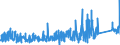 CN 84189990 /Exports /Unit = Prices (Euro/ton) /Partner: Bosnia-herz. /Reporter: Eur27_2020 /84189990:Parts of Refrigerating or Freezing Equipment and Heat Pumps, N.e.s.