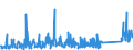 CN 84189990 /Exports /Unit = Prices (Euro/ton) /Partner: Montenegro /Reporter: Eur27_2020 /84189990:Parts of Refrigerating or Freezing Equipment and Heat Pumps, N.e.s.