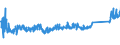 CN 84189990 /Exports /Unit = Prices (Euro/ton) /Partner: Serbia /Reporter: Eur27_2020 /84189990:Parts of Refrigerating or Freezing Equipment and Heat Pumps, N.e.s.