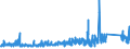 CN 84189990 /Exports /Unit = Prices (Euro/ton) /Partner: Morocco /Reporter: Eur27_2020 /84189990:Parts of Refrigerating or Freezing Equipment and Heat Pumps, N.e.s.