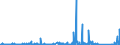 CN 84189990 /Exports /Unit = Prices (Euro/ton) /Partner: Libya /Reporter: Eur27_2020 /84189990:Parts of Refrigerating or Freezing Equipment and Heat Pumps, N.e.s.