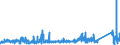 CN 84189990 /Exports /Unit = Prices (Euro/ton) /Partner: Egypt /Reporter: Eur27_2020 /84189990:Parts of Refrigerating or Freezing Equipment and Heat Pumps, N.e.s.
