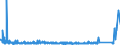 CN 84189990 /Exports /Unit = Prices (Euro/ton) /Partner: Sudan /Reporter: Eur27_2020 /84189990:Parts of Refrigerating or Freezing Equipment and Heat Pumps, N.e.s.