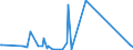 CN 84189990 /Exports /Unit = Prices (Euro/ton) /Partner: South Sudan /Reporter: Eur27_2020 /84189990:Parts of Refrigerating or Freezing Equipment and Heat Pumps, N.e.s.
