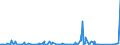 CN 84189990 /Exports /Unit = Prices (Euro/ton) /Partner: Niger /Reporter: Eur27_2020 /84189990:Parts of Refrigerating or Freezing Equipment and Heat Pumps, N.e.s.