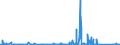 CN 84189990 /Exports /Unit = Prices (Euro/ton) /Partner: Gambia /Reporter: Eur27_2020 /84189990:Parts of Refrigerating or Freezing Equipment and Heat Pumps, N.e.s.